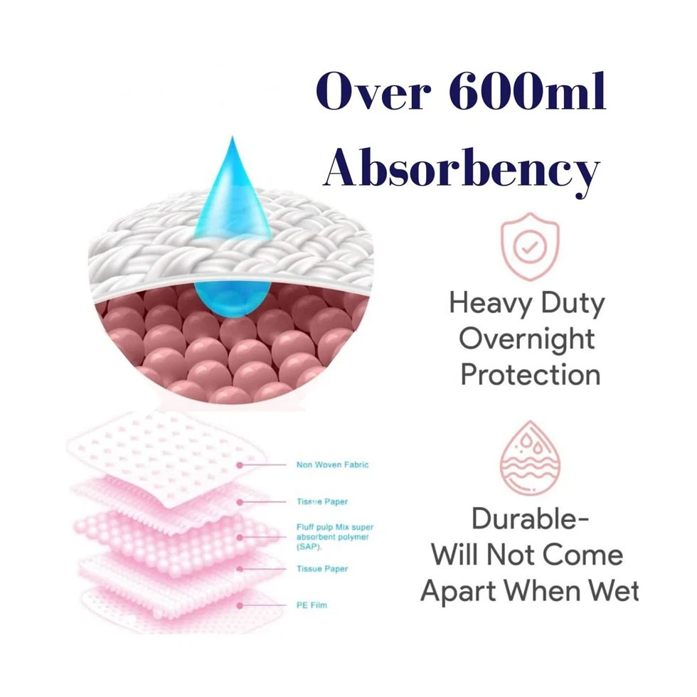 Absorbent Bed Protection Underpads